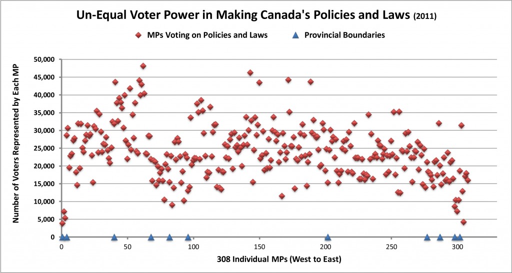 Voters Represented by Each MP - <span id=